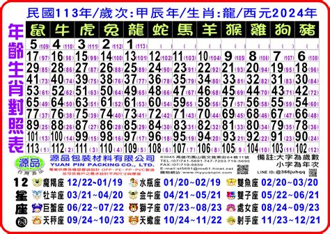 民國59年 生肖|12生肖對照表最完整版本！告訴你生肖紀年：出生年份。